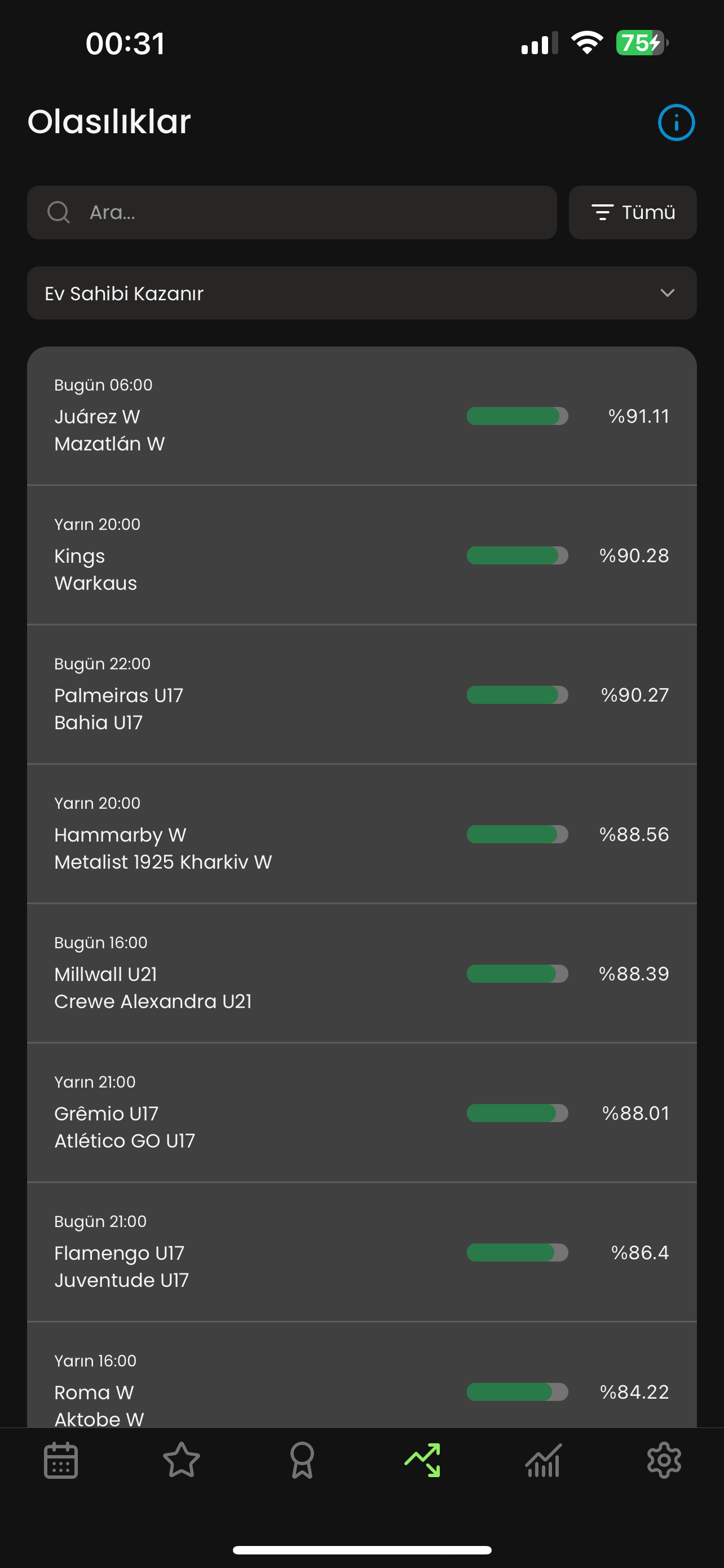 Stakegoal value bet fırsatları - karlı bahis önerileri