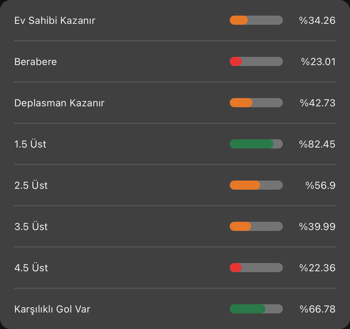 Detaylı maç olasılık analizi - 1X2, Üst/Alt, KG Var/Yok hesaplamaları