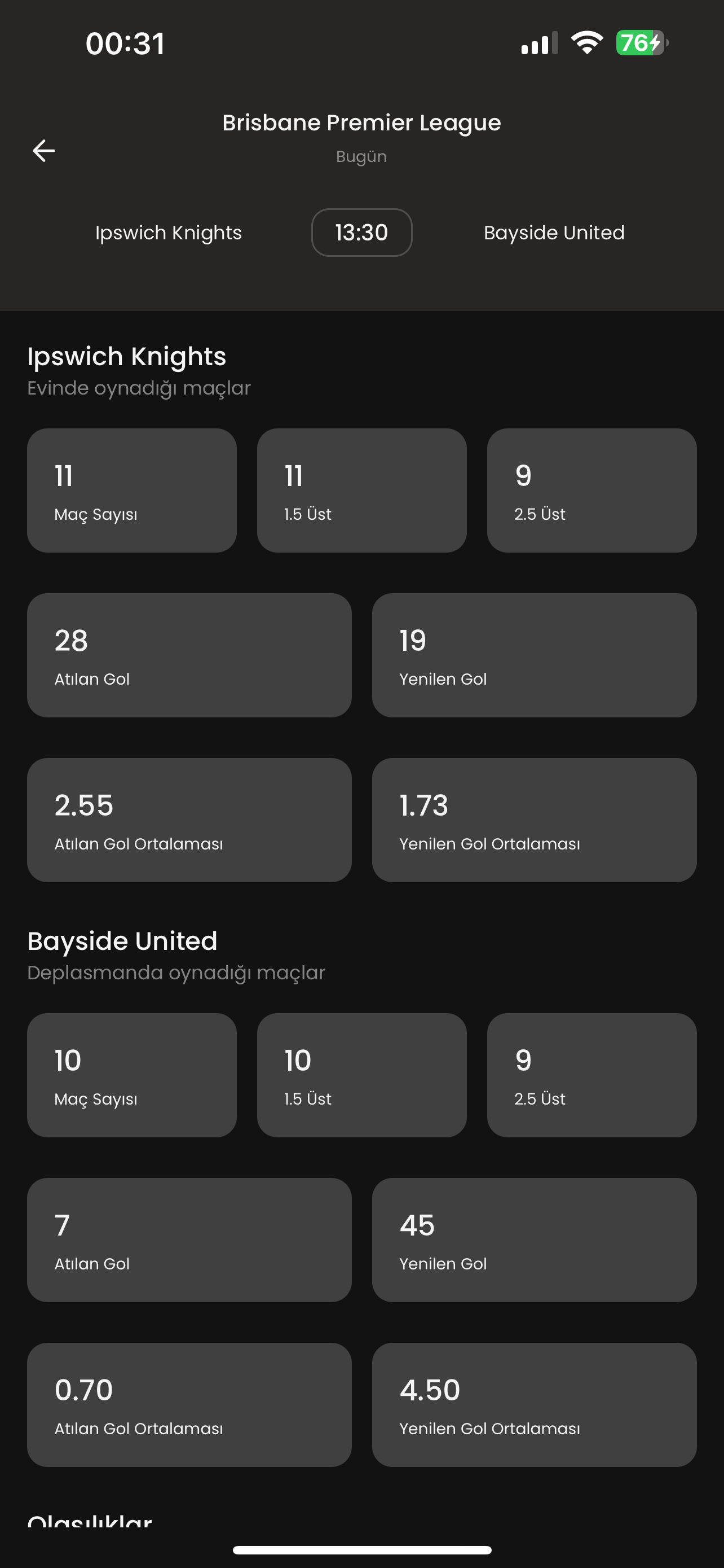 Detaylı istatistik analizi - 2.5 üst, KG var, korner bahisleri